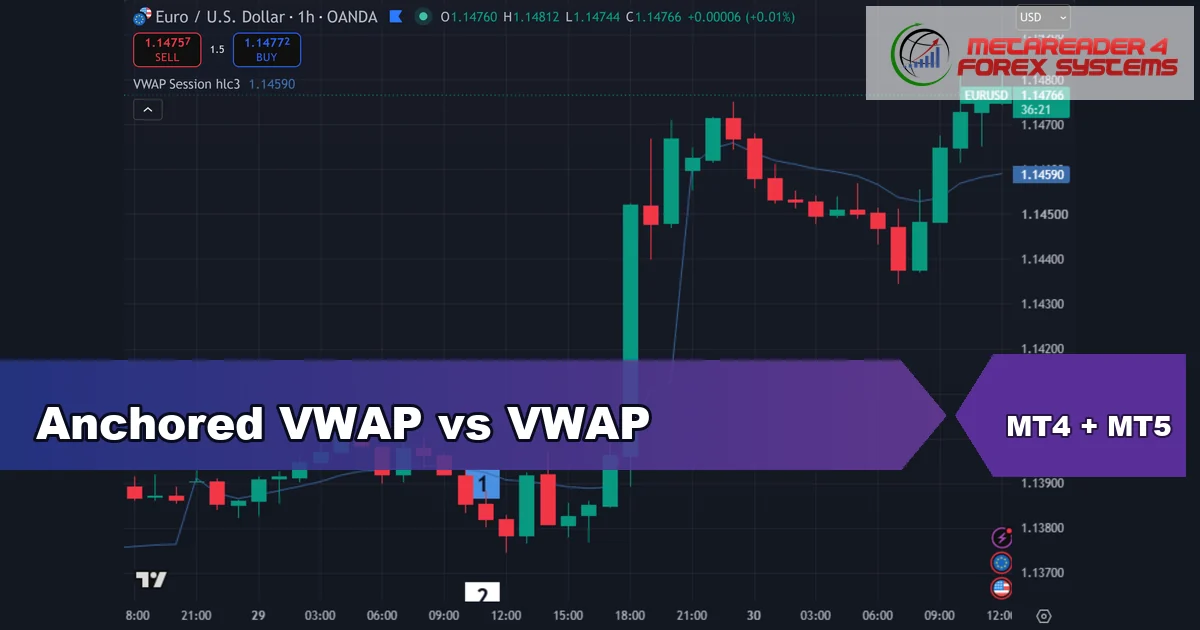 anchored vwap vs vwap - Anchored VWAP vs VWAP