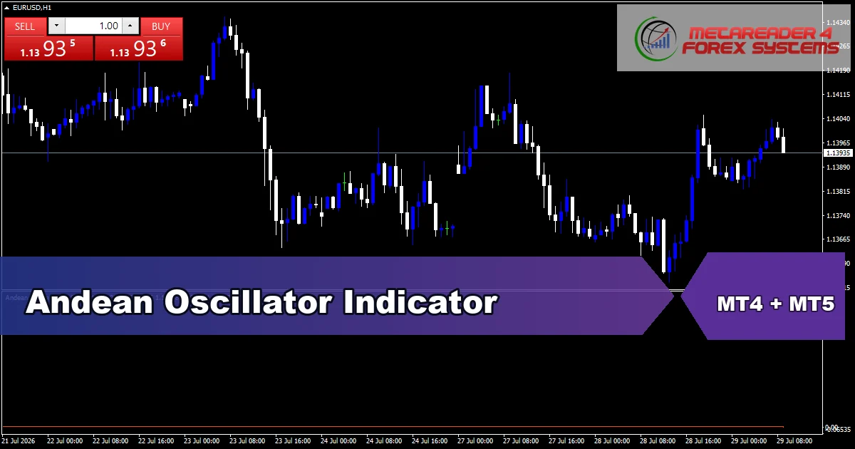 Andean Oscillator Indicator Mt5 - MT4 and MT5 indicator featured image