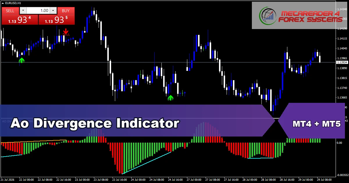 Ao Divergence Indicator Mt5 - MT4 and MT5 indicator featured image
