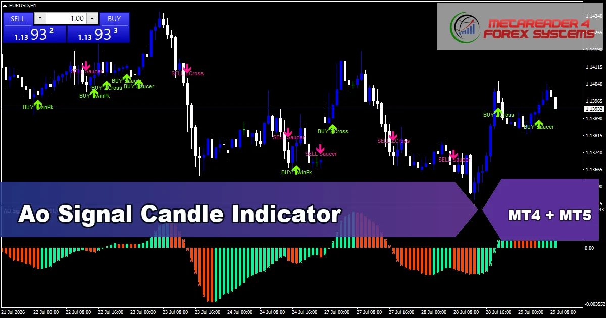 Ao Signal Candle Indicator - MT4 and MT5 indicator featured image