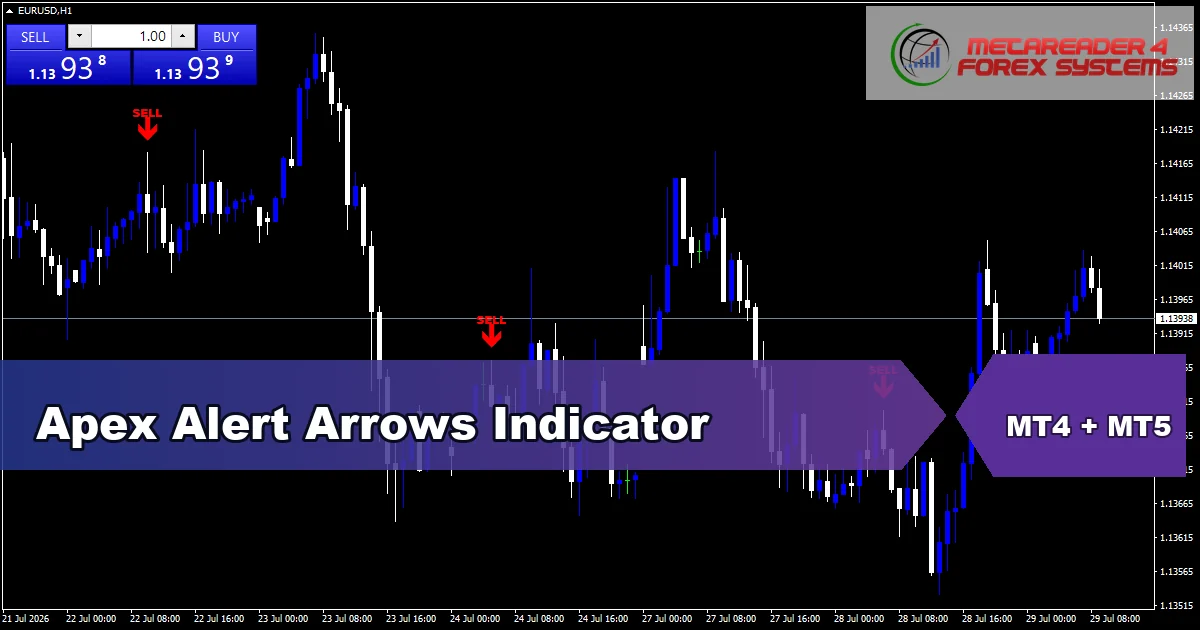 Apex Alert Arrows - MT4 and MT5 indicator featured image