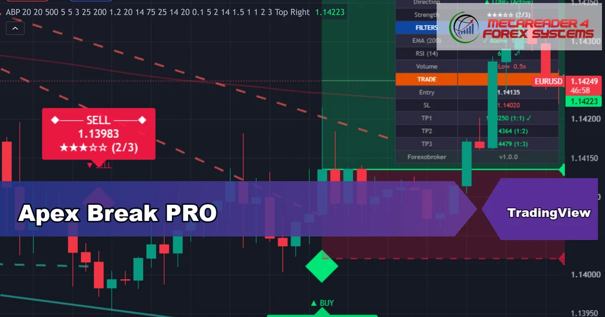 Apex Break PRO premium TradingView indicator