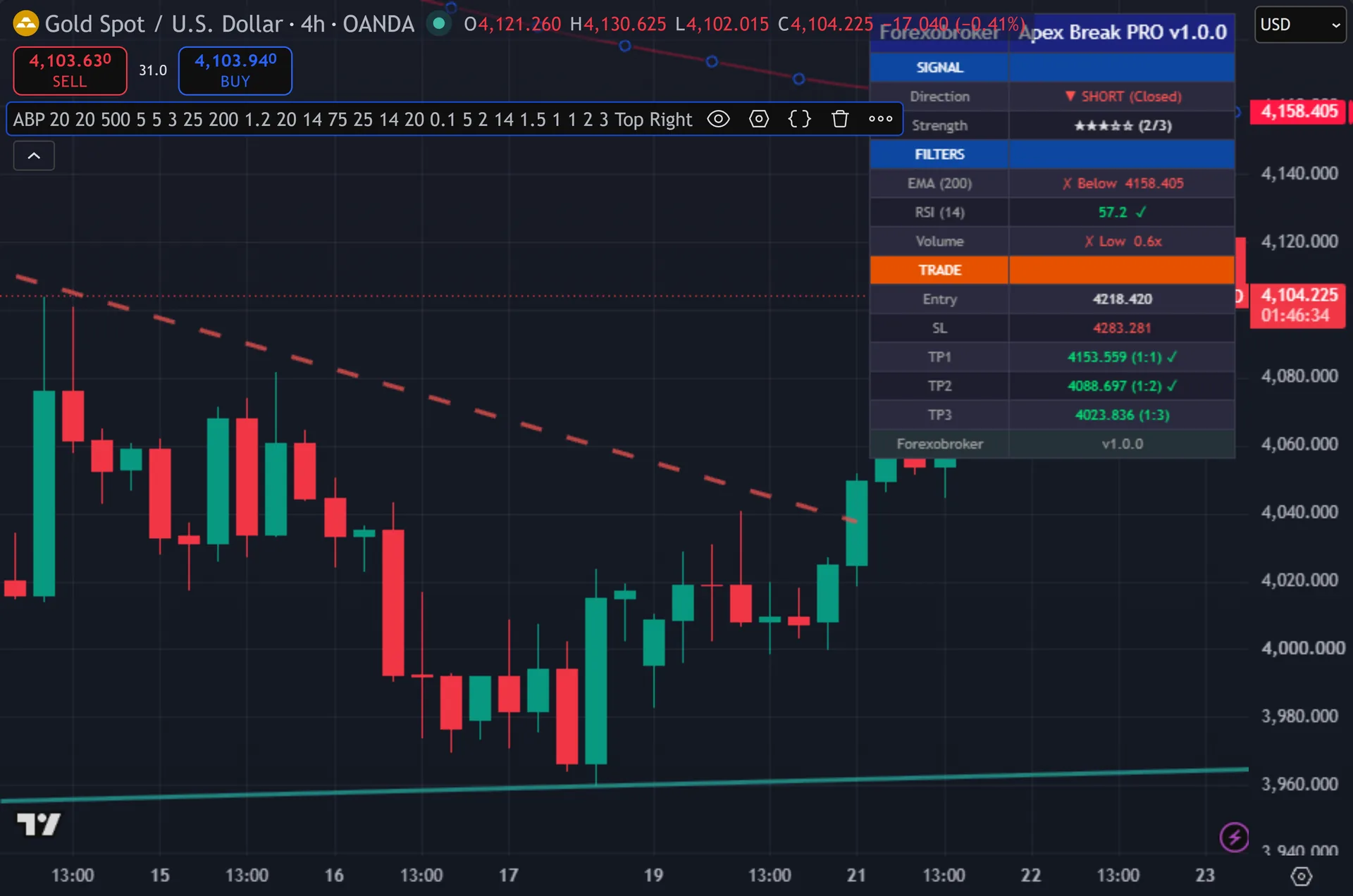 non repaint breakout indicator TradingView - Apex Break PRO on a second market