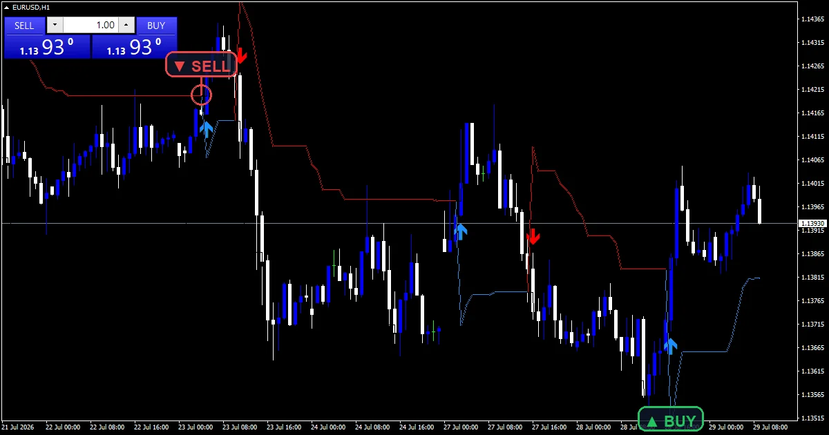 Apex Trend Indicator - buy and sell signals example chart