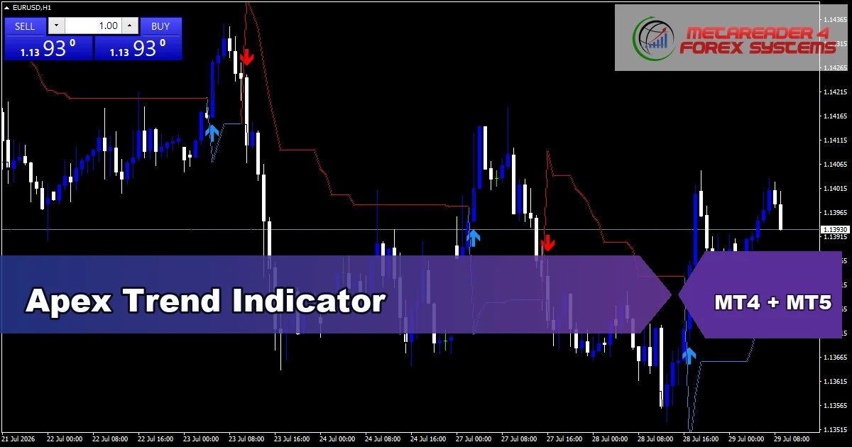 Apex Trend Indicator - MT4 and MT5 indicator featured image