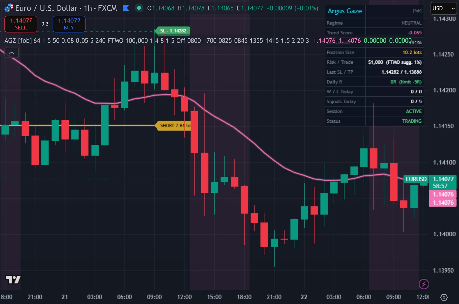pattern recognition indicator TradingView - Argus Gaze: Attention Trend Engine on the EURUSD 1-hour chart