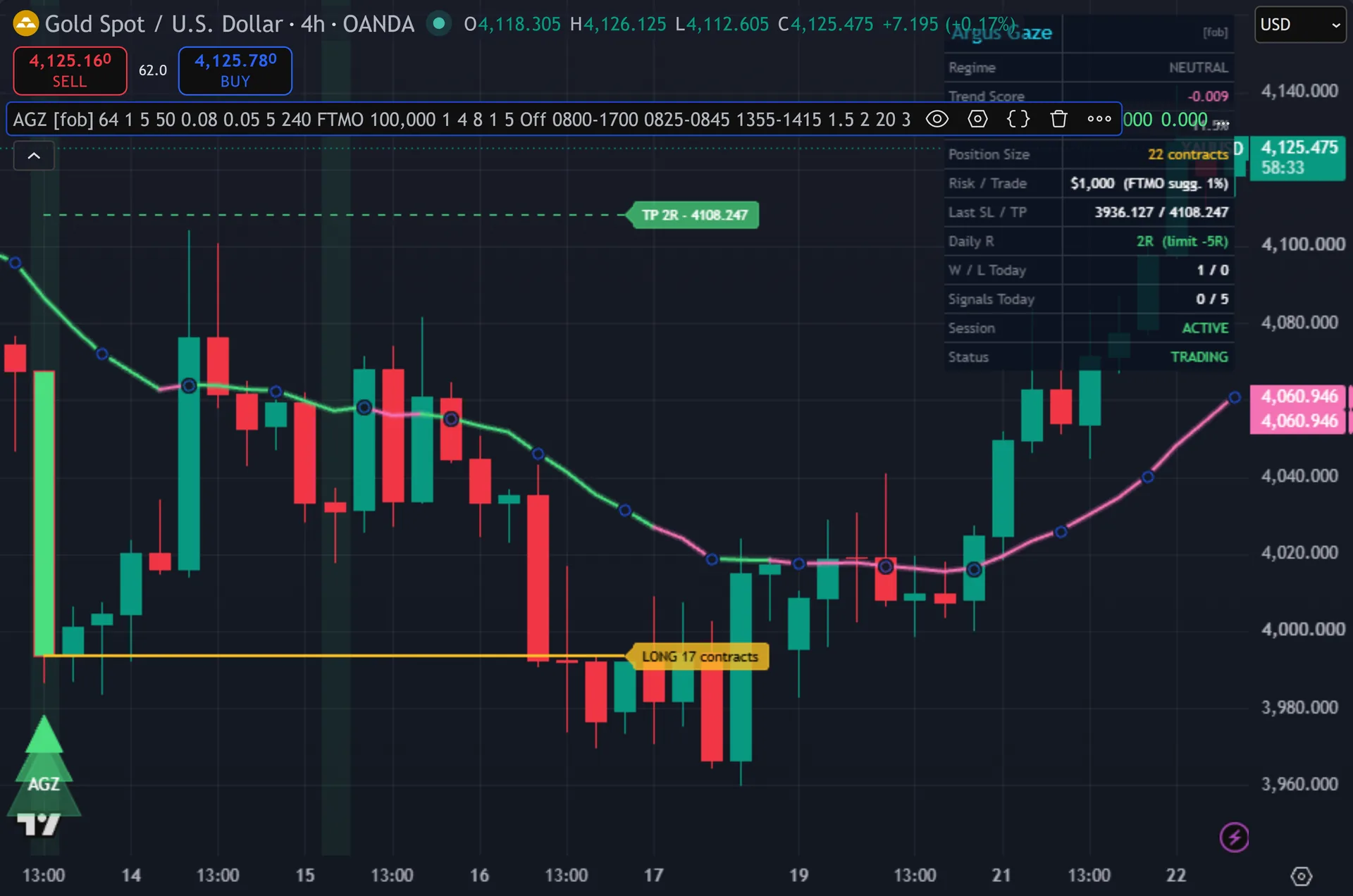 pattern recognition indicator TradingView - Argus Gaze: Attention Trend Engine on the XAUUSD 4-hour chart