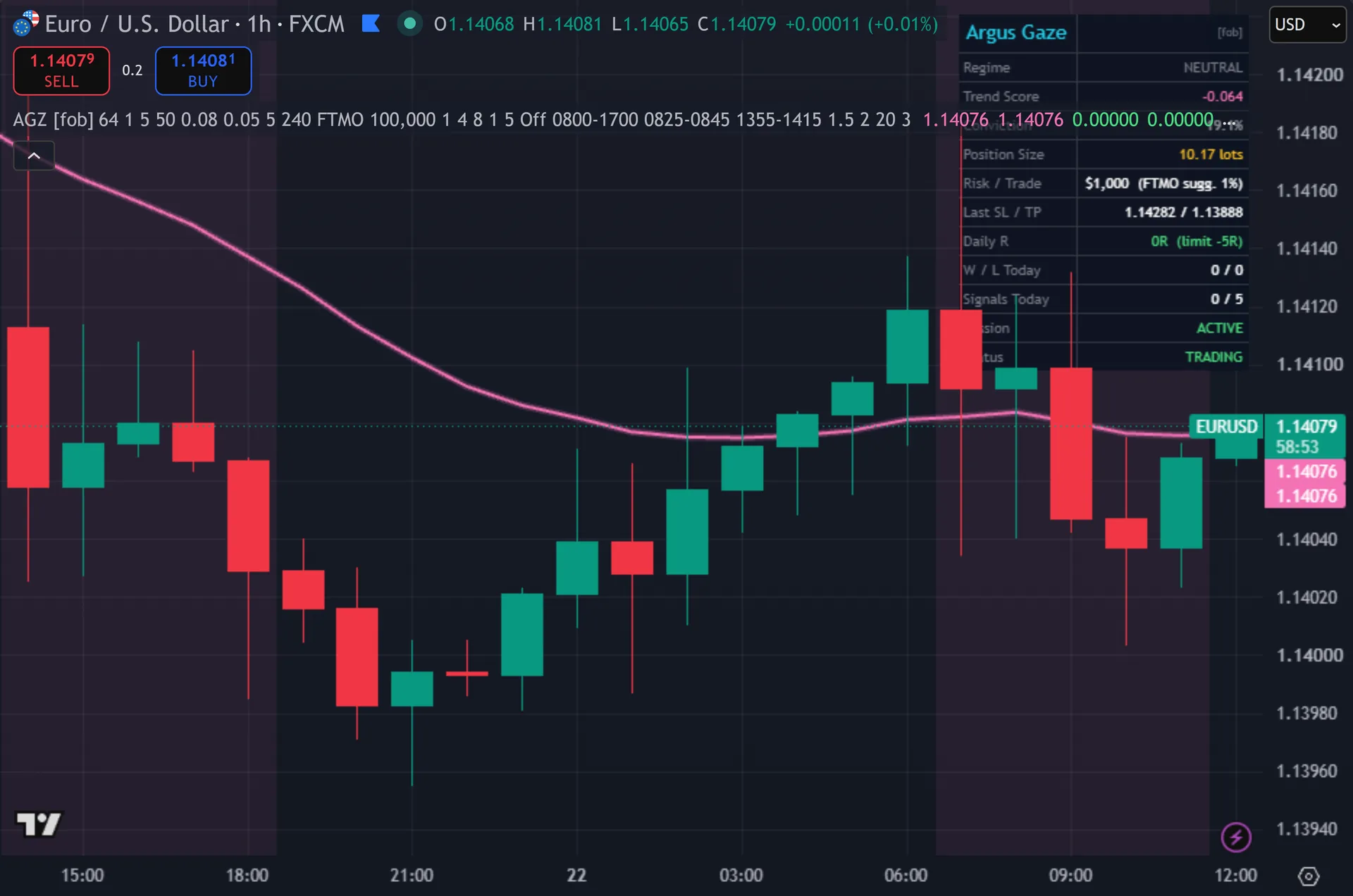 pattern recognition indicator TradingView - Argus Gaze: Attention Trend Engine marking entries on EURUSD