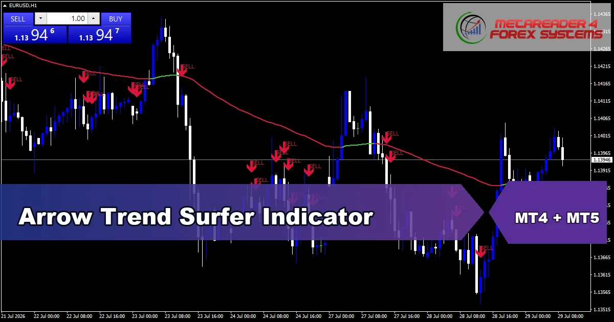 Arrow Trend Surfer - MT4 and MT5 indicator featured image