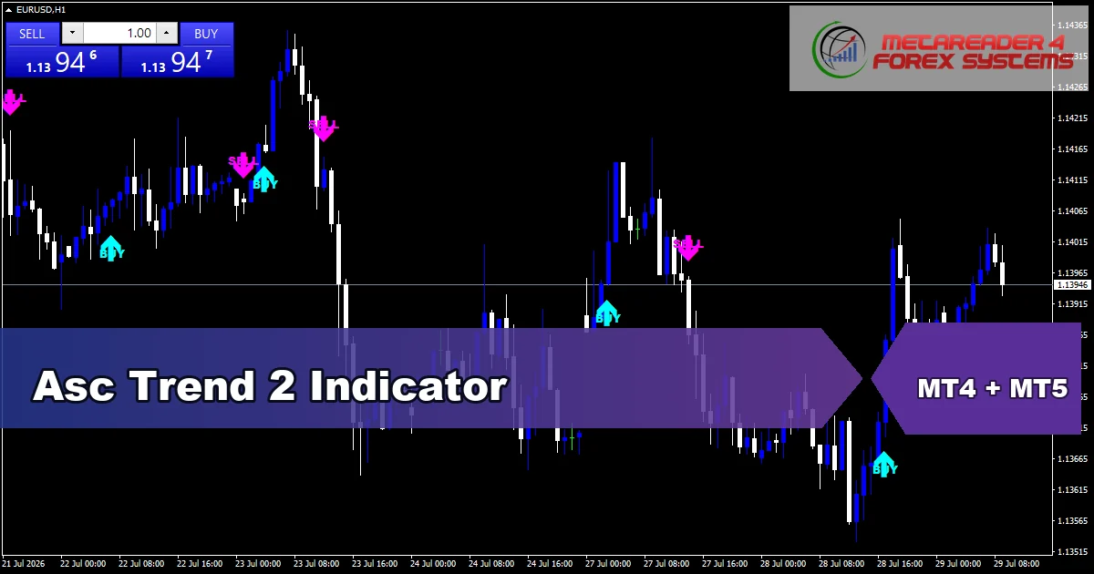 Asc Trend 2 Indicator - MT4 and MT5 indicator featured image