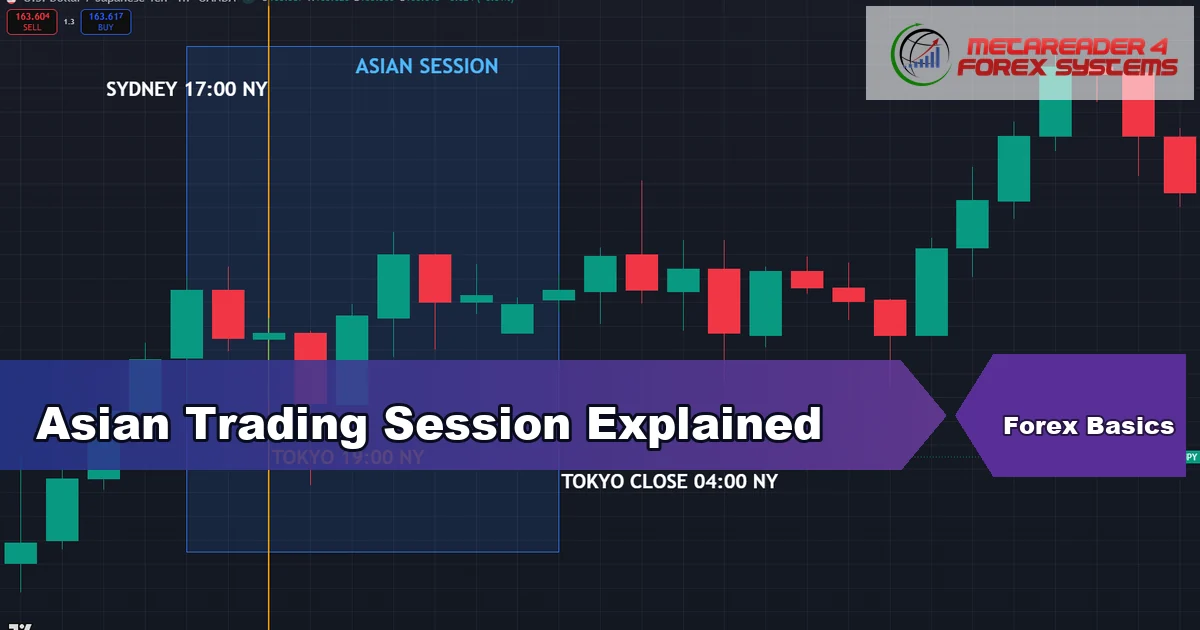 asian trading session - Asian Trading Session Explained featured image