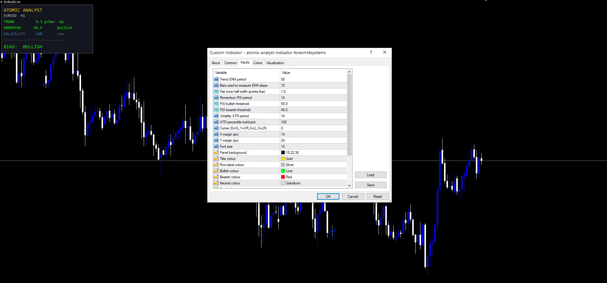 Inputs panel for the atomic analyst indicator showing EmaPeriod, RsiBull and VolLookback.