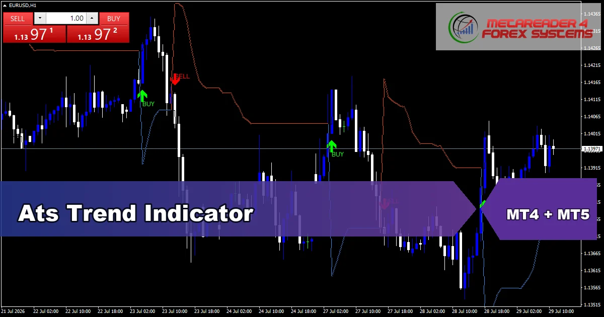 Ats Trend Indicator - MT4 and MT5 indicator featured image