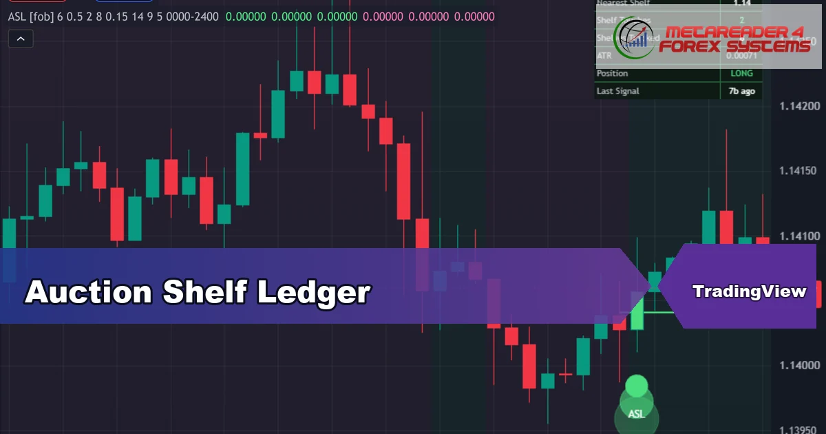 support resistance indicator TradingView - Auction Shelf Ledger featured image