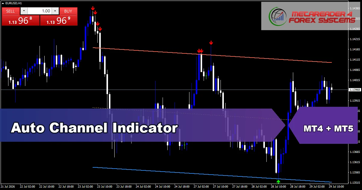 Auto Channel Indicator - MT4 and MT5 indicator featured image