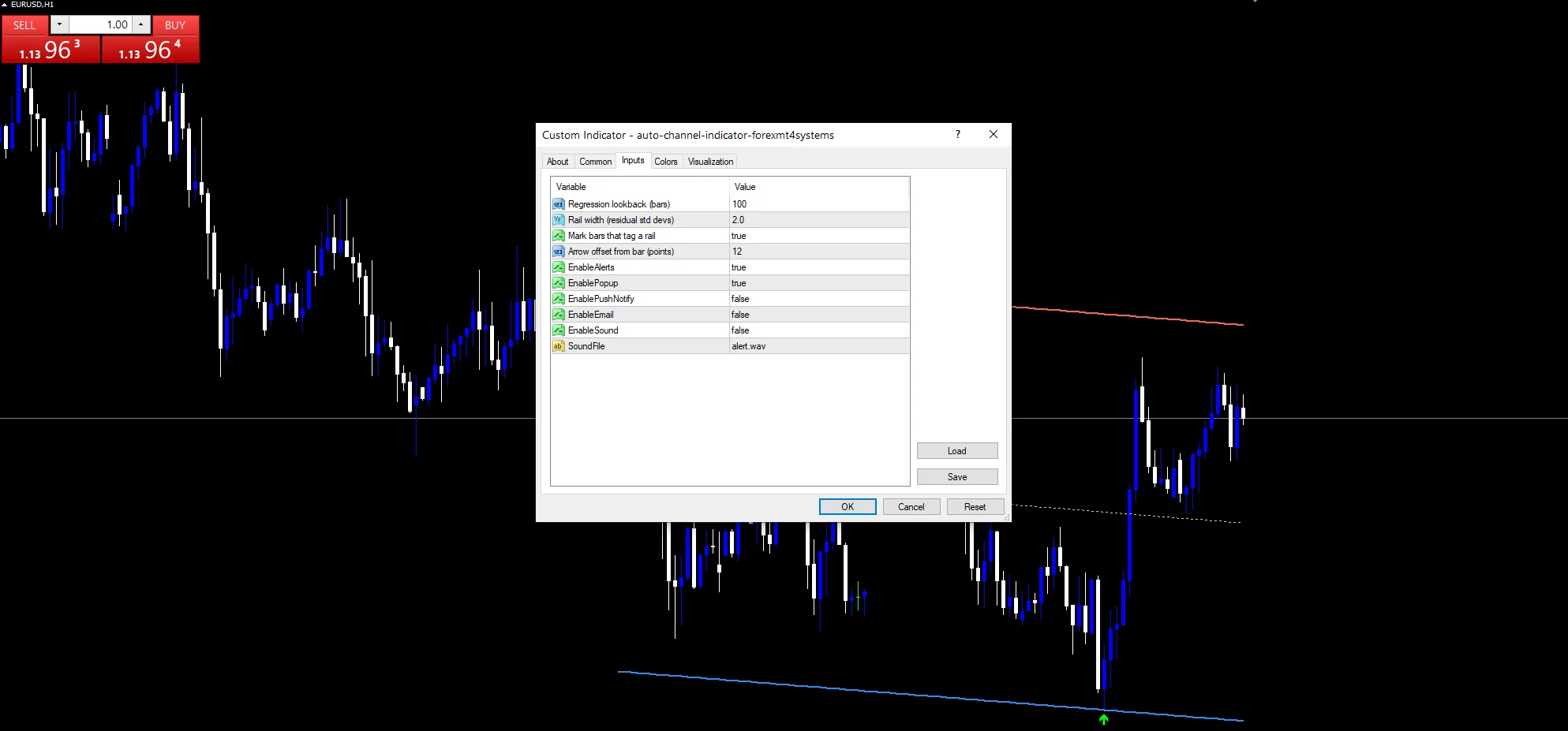 auto channel indicator: Inputs panel, Lookback above the rail width.