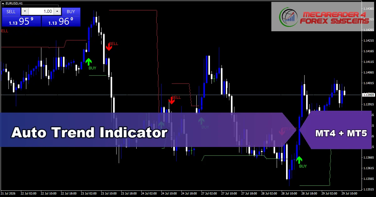 Auto Trend Indicator - MT4 and MT5 indicator featured image