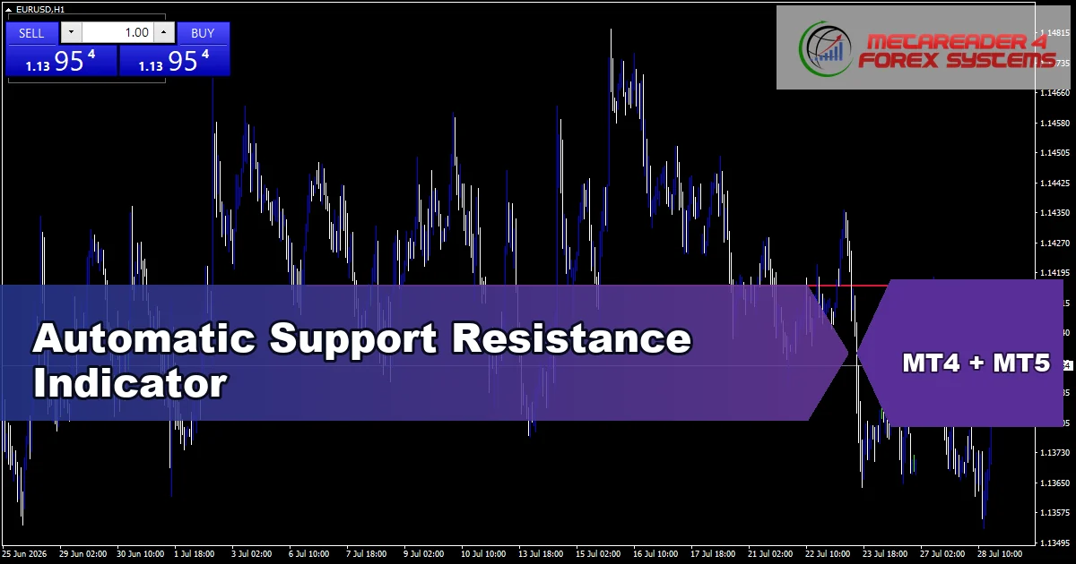 Automatic Spport Resistance - MT4 and MT5 indicator featured image