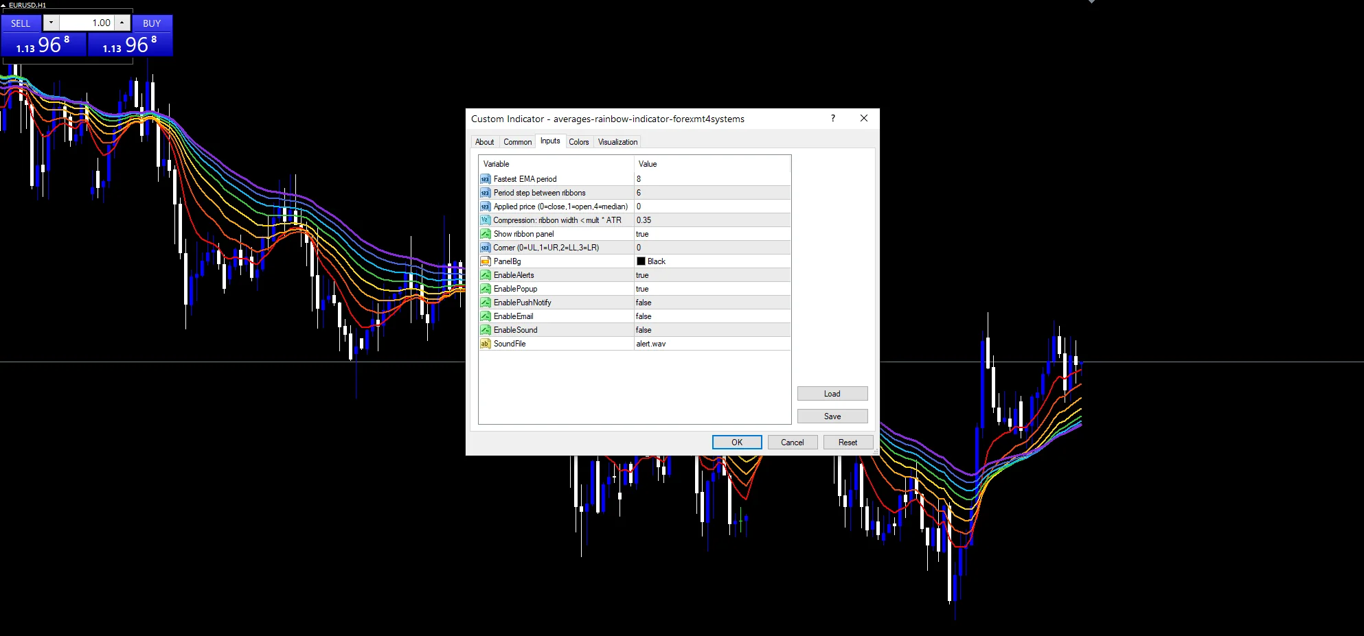 Averages Rainbow Indicator Mt5 - indicator inputs and settings panel