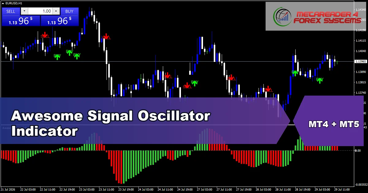 Awesome Signal Oscillator Indicator - MT4 and MT5 indicator featured image