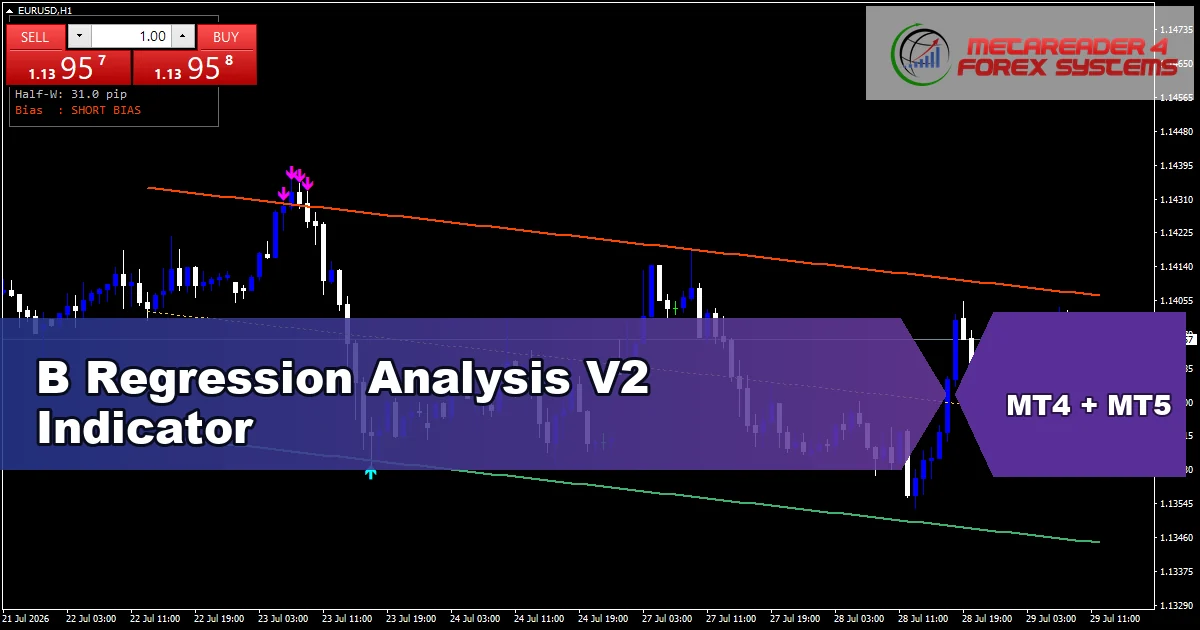 B Regression Analysis V2 Indicator - MT4 and MT5 indicator featured image