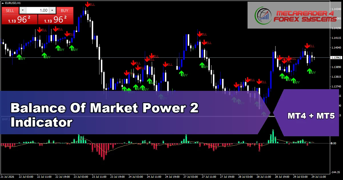 Balance Of Market Power 2 Indicator Mt5 - MT4 and MT5 indicator featured image