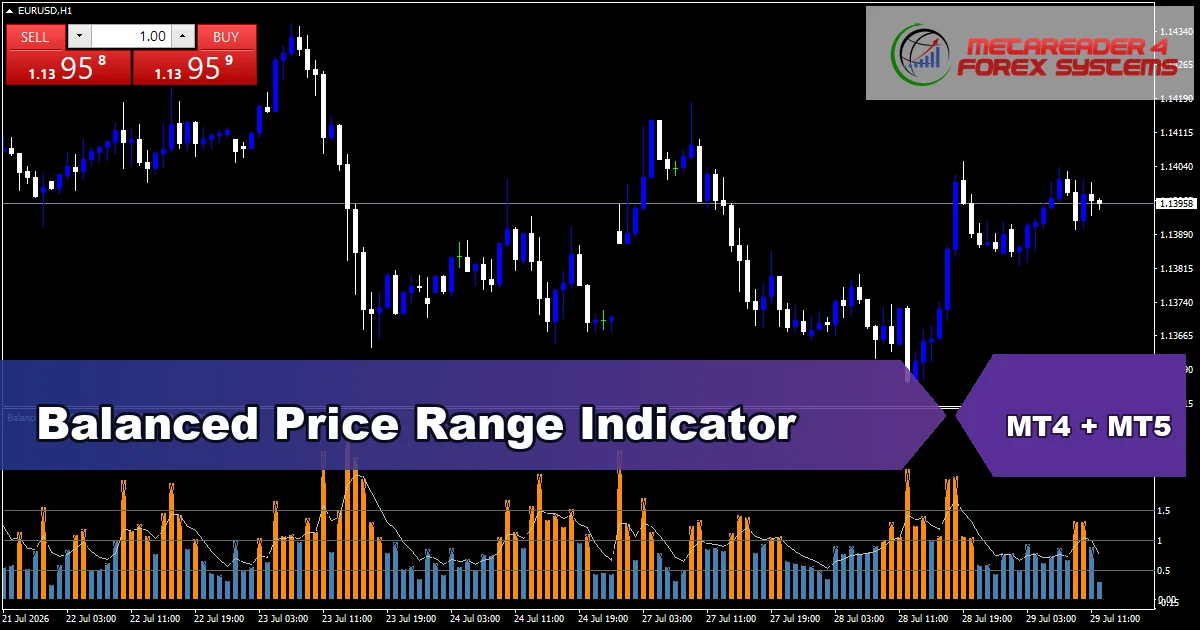 Balanced Price Range - MT4 and MT5 indicator featured image