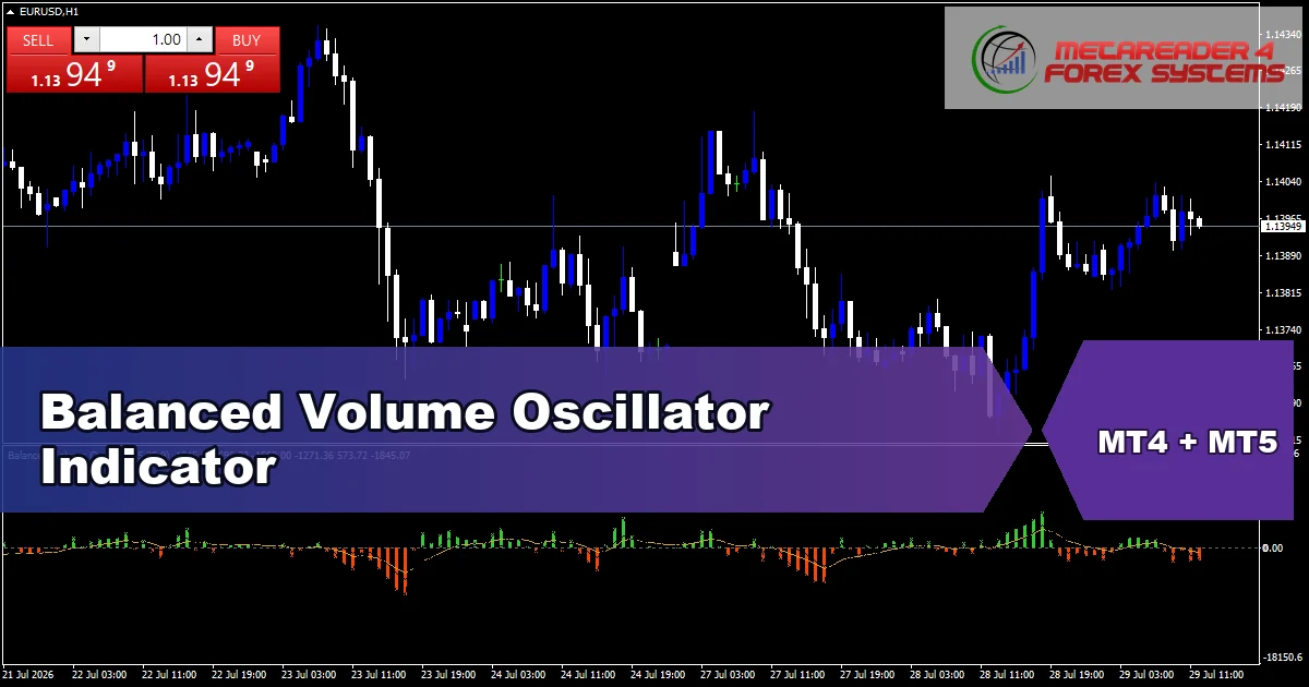 Balanced Volume - MT4 and MT5 indicator featured image