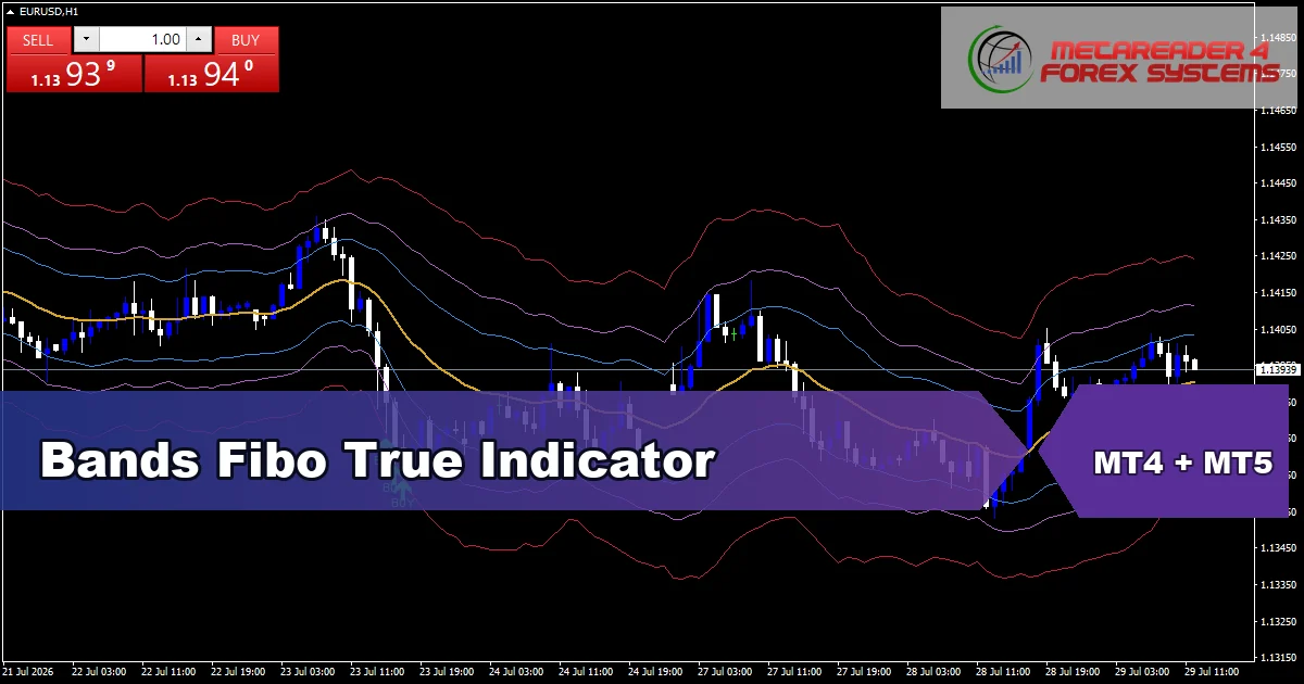 Bands Fibo True Indicator - MT4 and MT5 indicator featured image