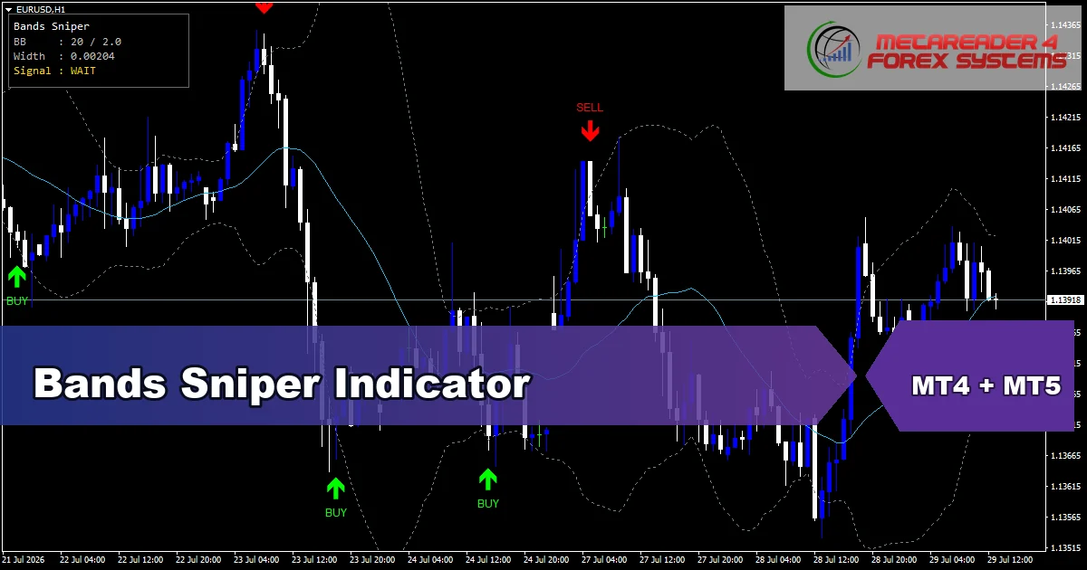 Bands Sniper Indicator - MT4 and MT5 indicator featured image