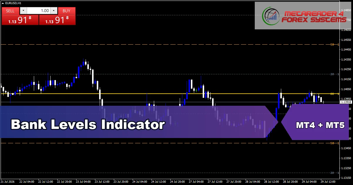 Bank Levels Indicator Mt5 - MT4 and MT5 indicator featured image