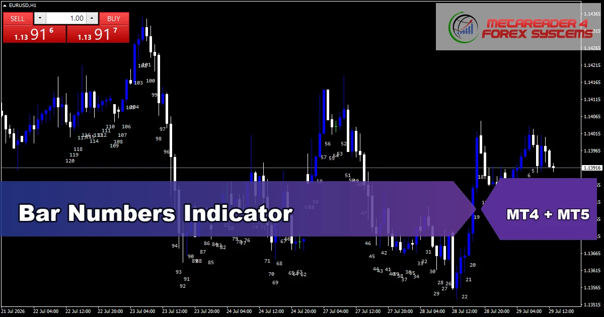 Bar Numbers Indicator - MT4 and MT5 indicator featured image