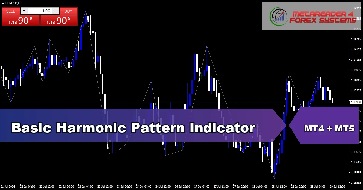 Basic Harmonic Pattern Indicator - MT4 and MT5 indicator featured image