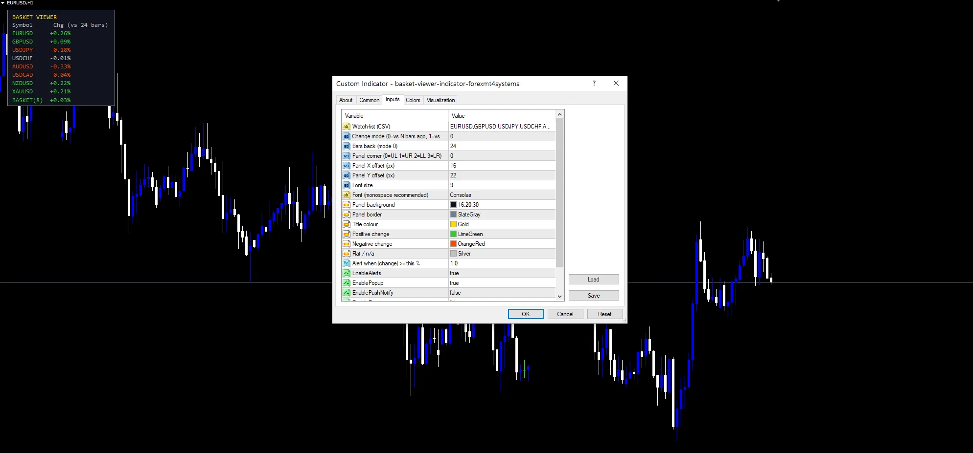 Basket viewer indicator inputs: InpSymbols, InpChangeMode, InpBars
