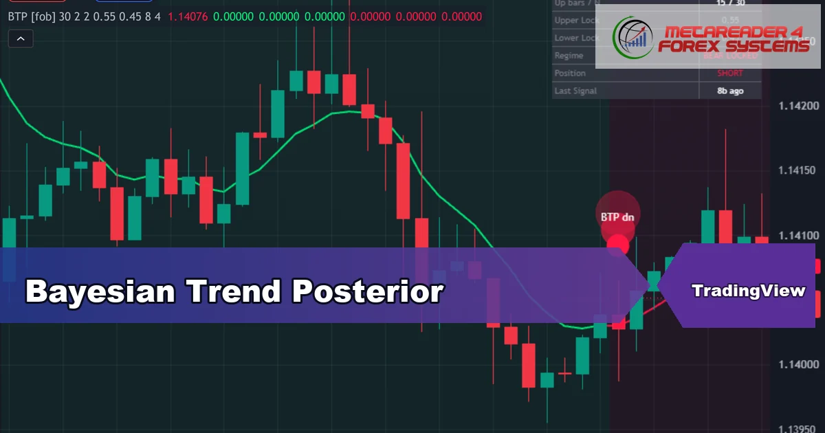 Bayesian Trend Posterior TradingView indicator