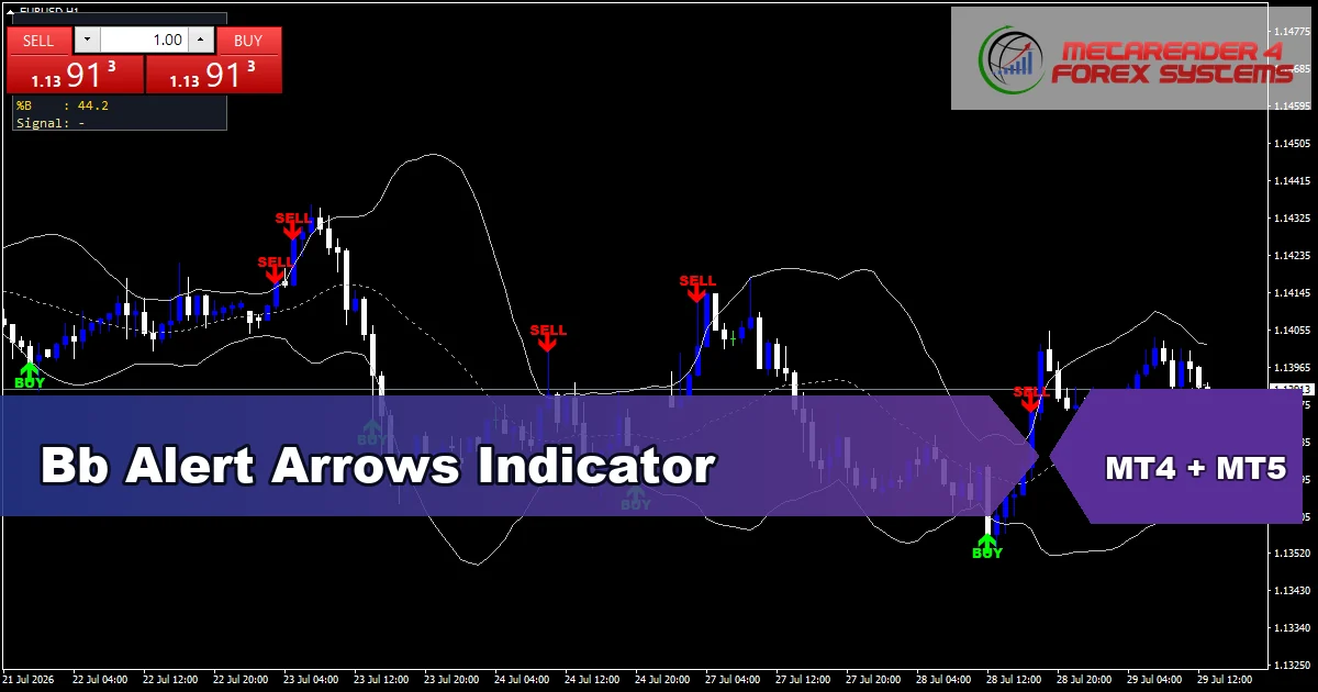 Bb Alert Arrows Indicator - MT4 and MT5 indicator featured image