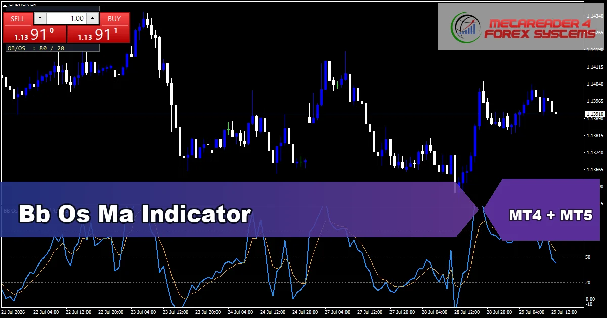 Bb Os Ma Indicator Mt5 - MT4 and MT5 indicator featured image