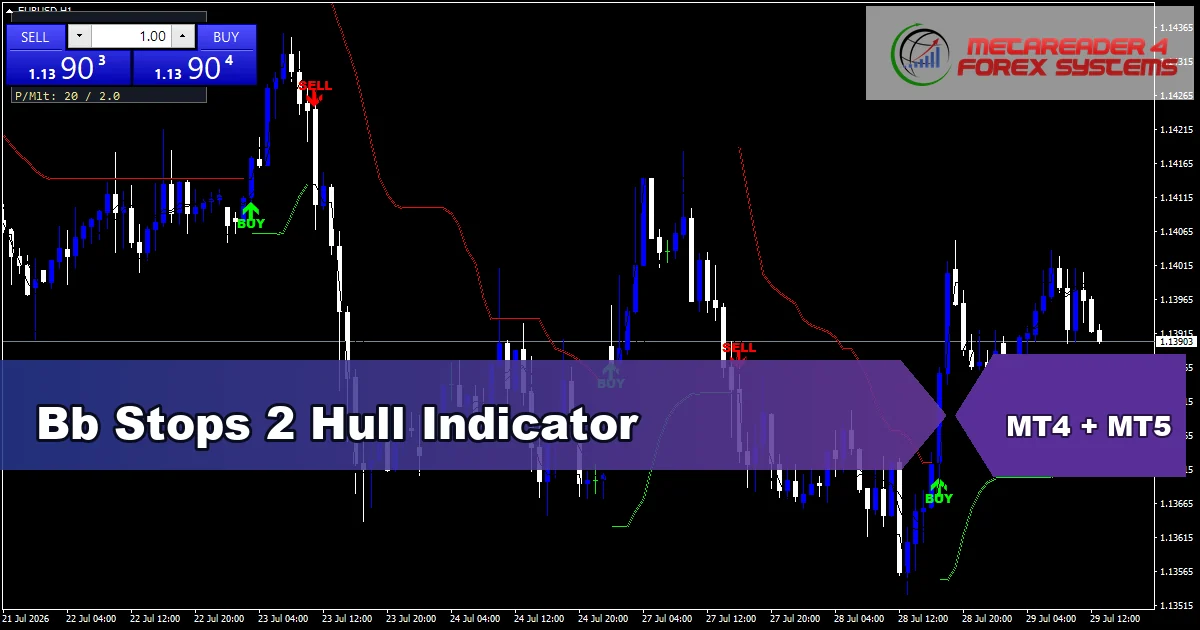 Bb Stops 2 Hull Indicator Mt5 - MT4 and MT5 indicator featured image