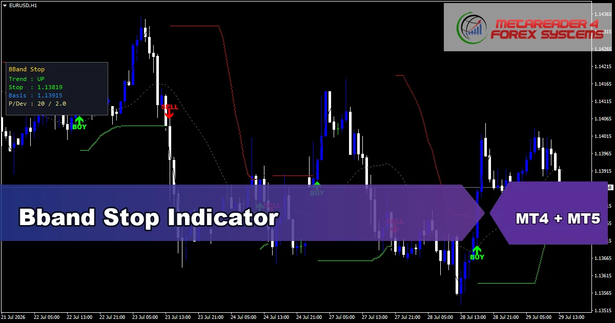 Bband Stop Indicator Mt5 - MT4 and MT5 indicator featured image