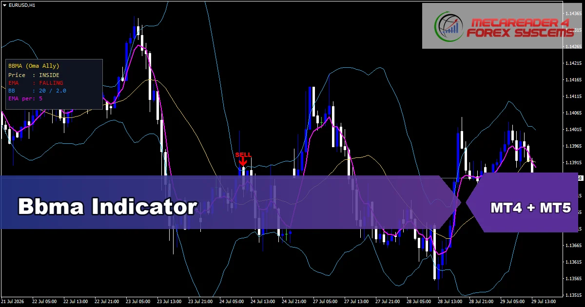 Bbma Indicator - MT4 and MT5 indicator featured image