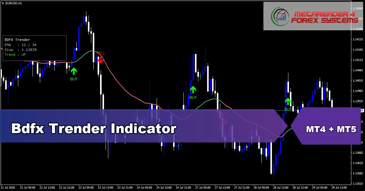 Bdfx Trender Indicator - MT4 and MT5 indicator featured image