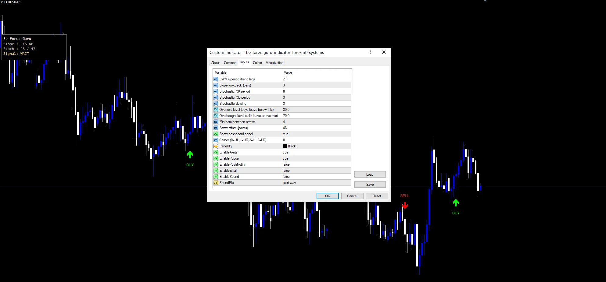 Be Forex Guru indicator inputs: InpMaPeriod, InpOSLevel and InpCooldown