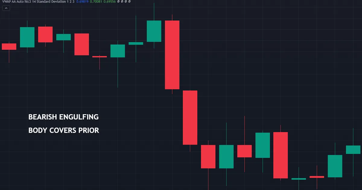 worked example of an hourly bearish engulfing bar whose body covers the small bullish bar before it