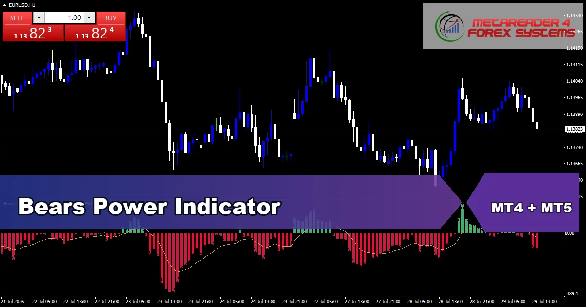 Bears Power Indicator For Mt5 - MT4 and MT5 indicator featured image