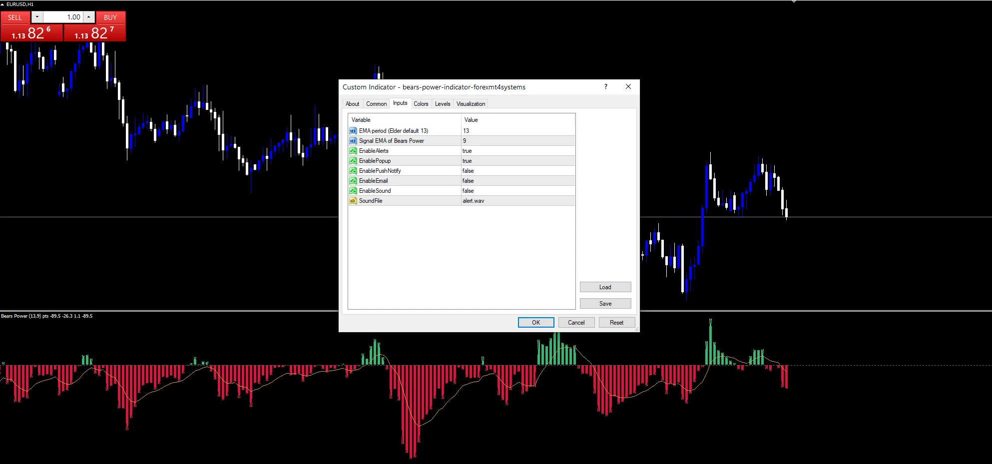 bears power indicator: Inputs panel, the two periods above the routes.