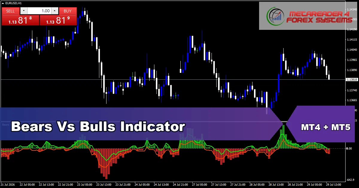 Bears Vs Bulls Indicator Mt5 - MT4 and MT5 indicator featured image