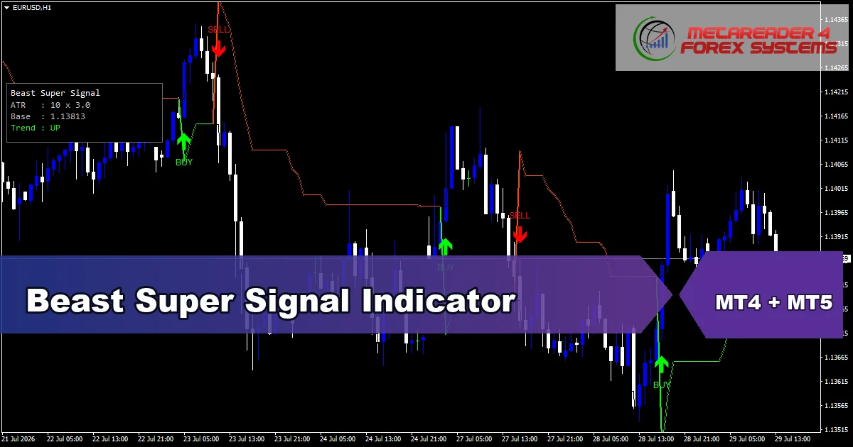 Beast Super Signal Indicator - MT4 and MT5 indicator featured image