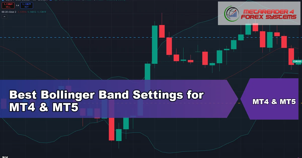 Best Bollinger Band settings featured chart for MT4 and MT5