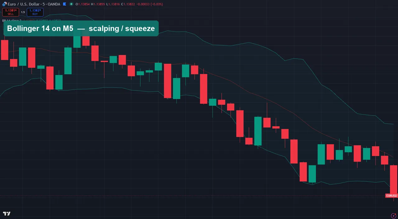 Bollinger Bands 14 on EURUSD M5 scalping