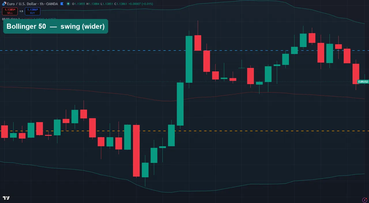 Bollinger Bands length 50 swing settings